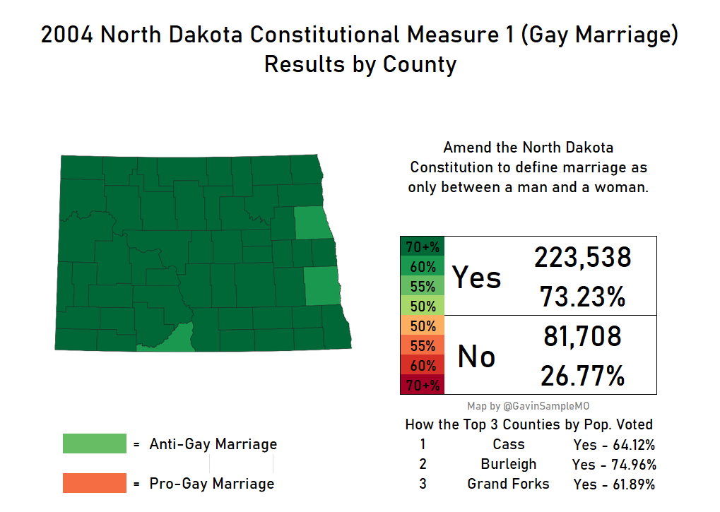 2004 north dakota measure 1 gay marriage gavin sample