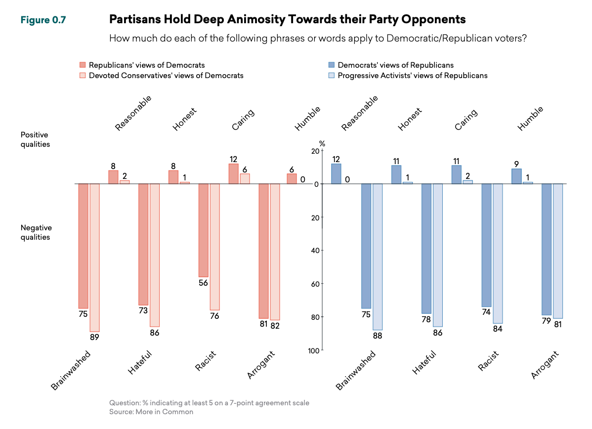 Chart, bar chart

Description automatically generated