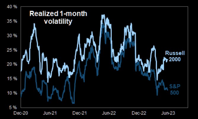 Volatility divergence 