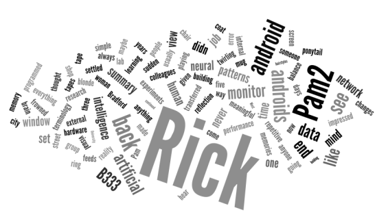 Word cloud for Self Aware and Living in Bradford Word cloud for Self Aware and Living in Bradford