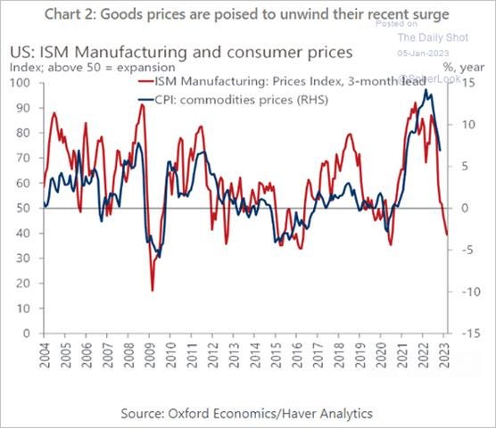 Chart, line chart

Description automatically generated