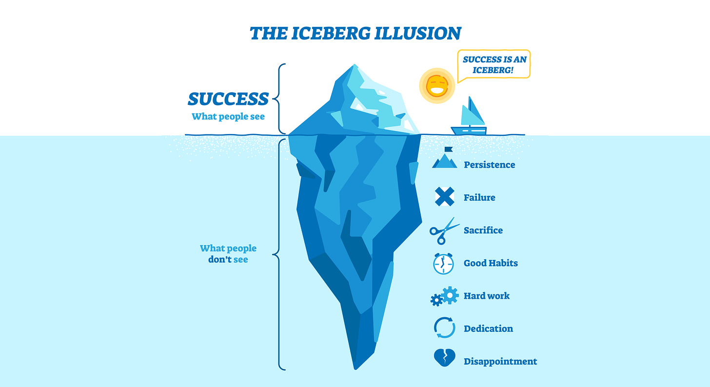 The Iceberg Illusion: People only see ‘success’, above the surface. What they don’t see below the surface, is persistence, failure, sacrifice, good habits, hard work, dedication and disappointment. 