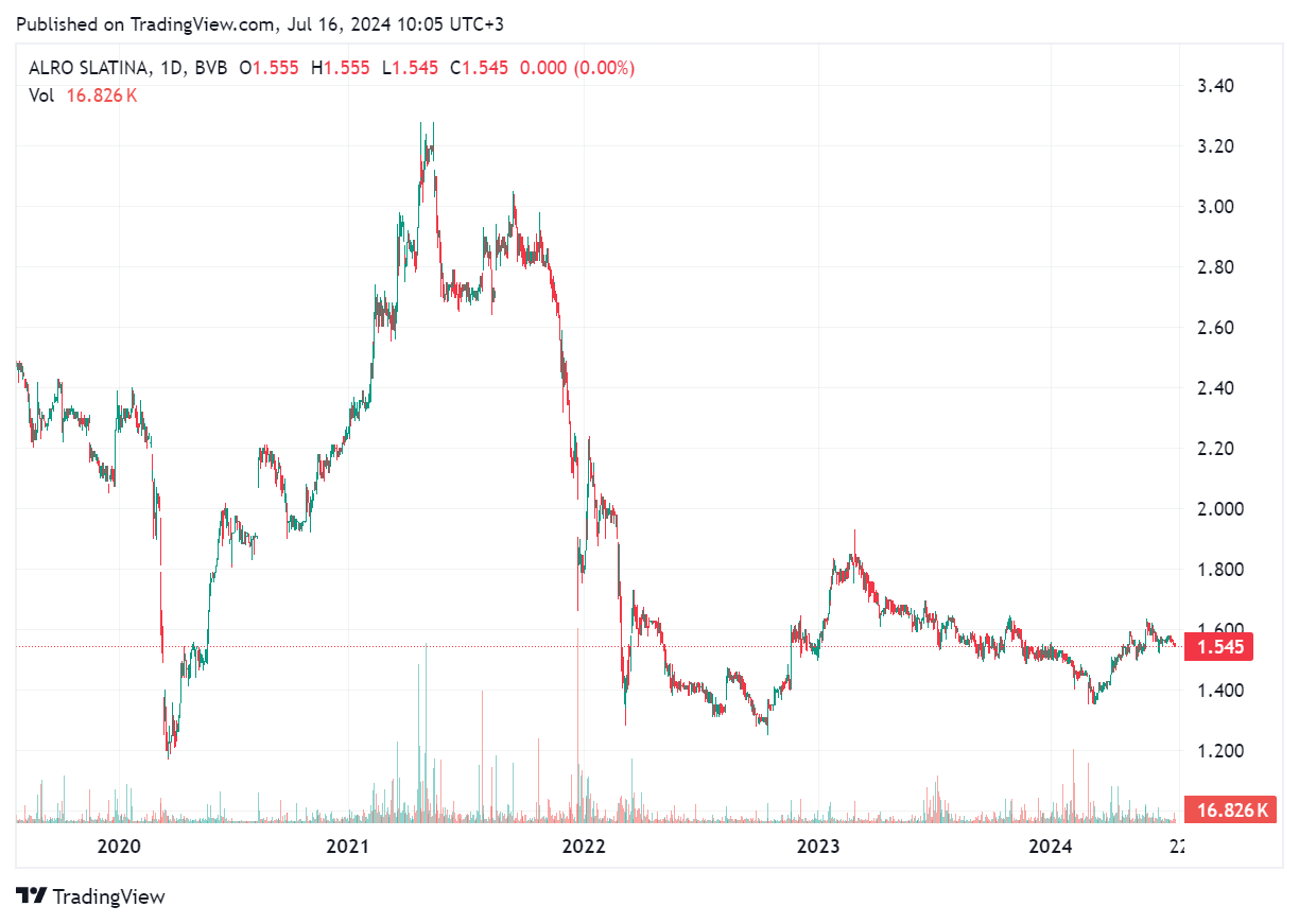 TradingView chart