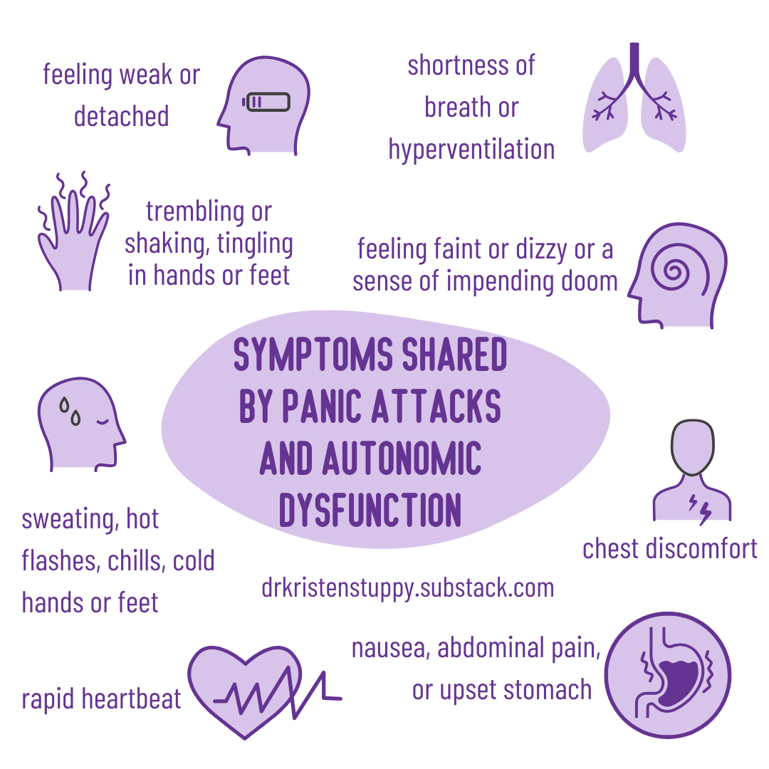 visual representation of the symptoms shared by panic attacks and autonomic dysfunction, so each of the symptoms listed in the article below it are associated with a cartoon. example: feeling weak or detached shows a cartoon of a head with a battery with only 2 bars. trembling or shaking shows a cartoon of a hand with wiggling lines