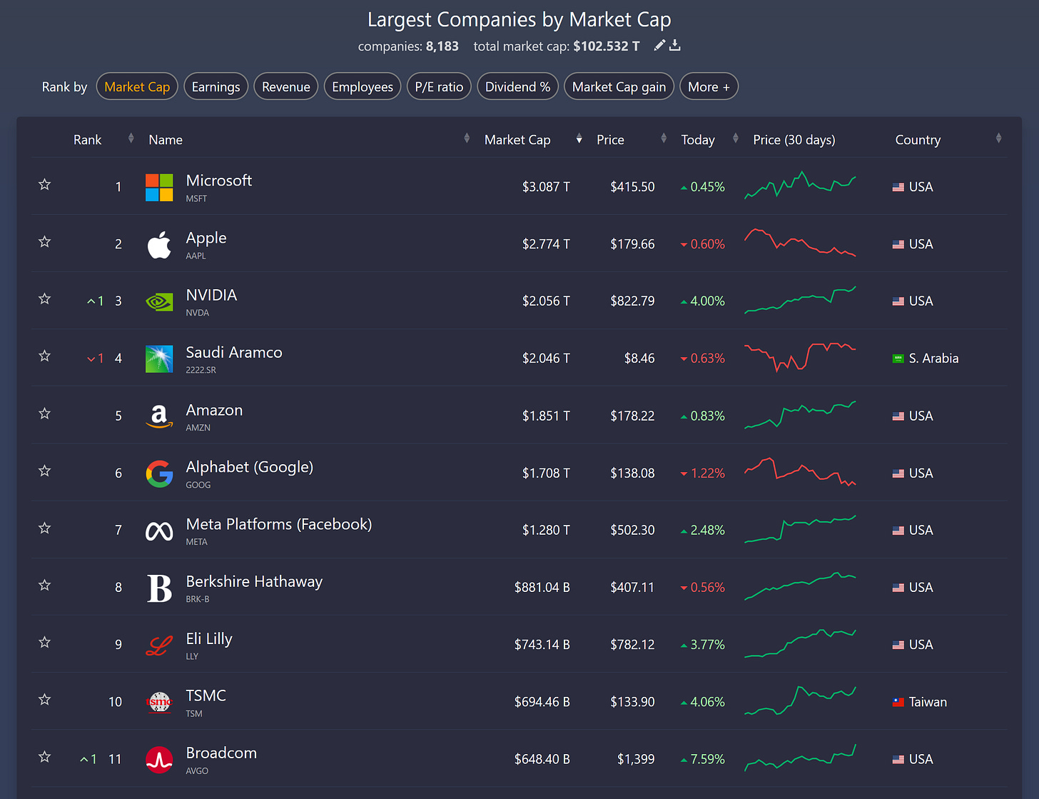 Data as of 03/01/2024 market close