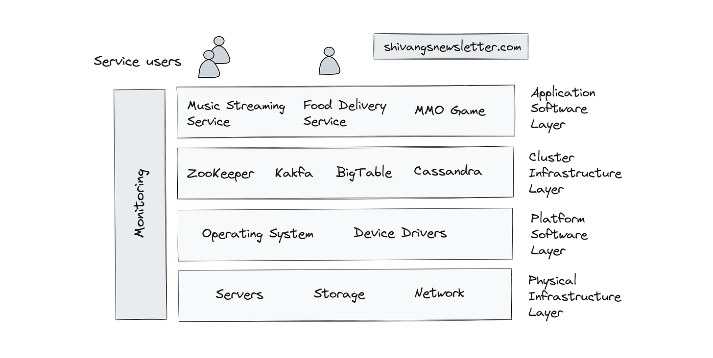 Distributed compute infrastructure stack