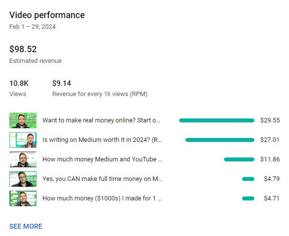 My top-earning videos on YouTube in month 6 monetized.