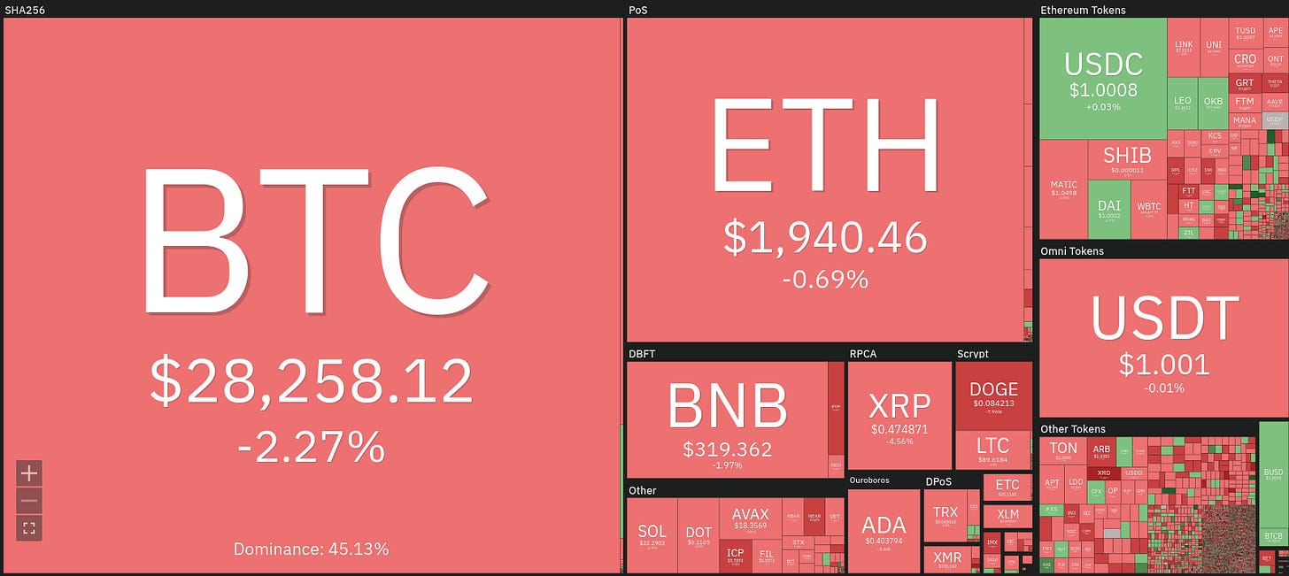 crypto heatmap, btc dominant, altcoins