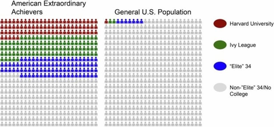 Wai et al 2024 Figure 2