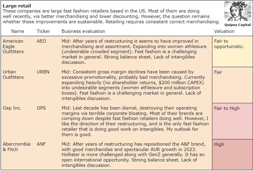 Summary tables, if you need the text version please write to tandrade@quipuscapital.com