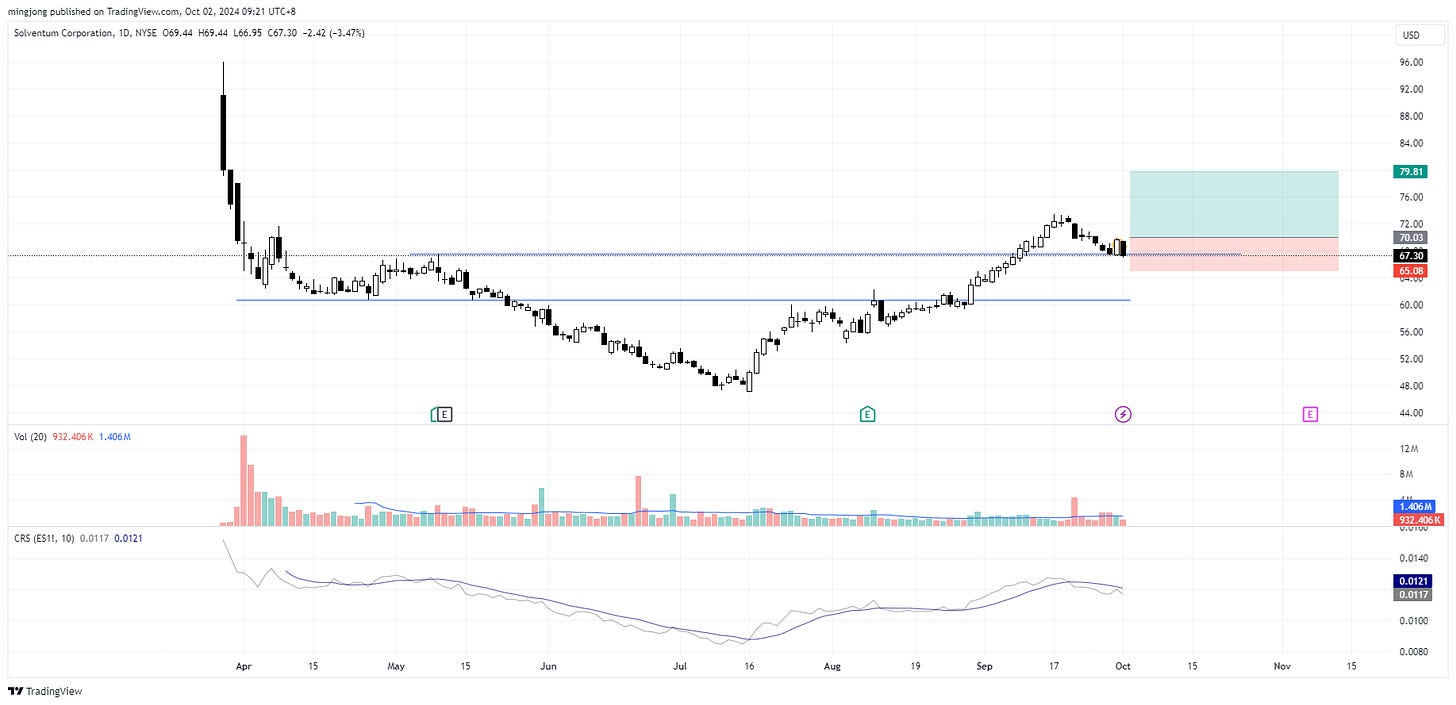 Solventum (SOLV) stock buy signal