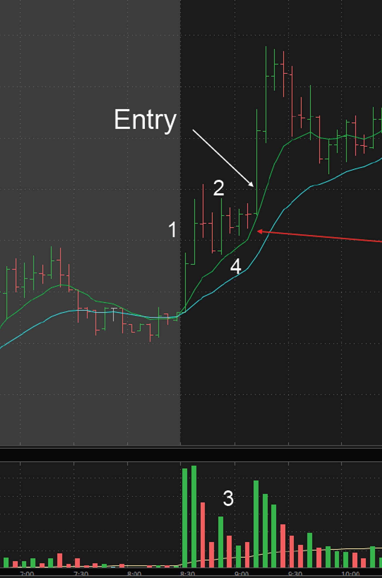 $USEA - 5 Minute Chart, Kiss and Fly Setup