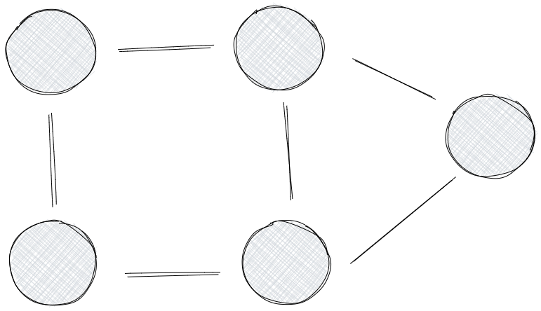 A non-bipartite graph.