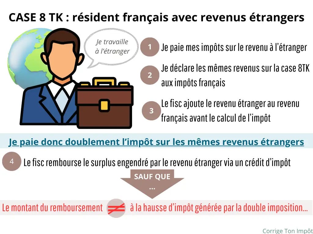 La case 8 TK sur la déclaration d'impôt. Calcul et fonctionnement.