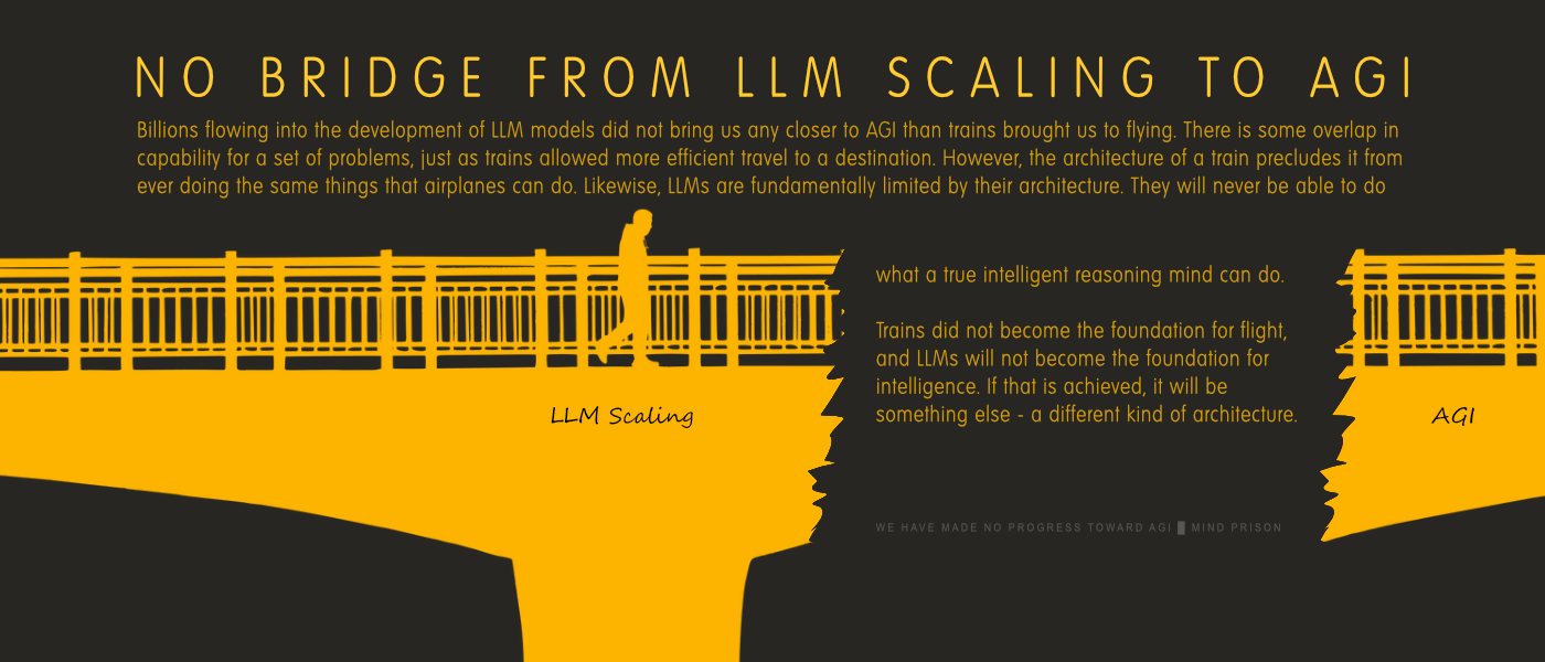 No bridge from LLM scaling to AGI