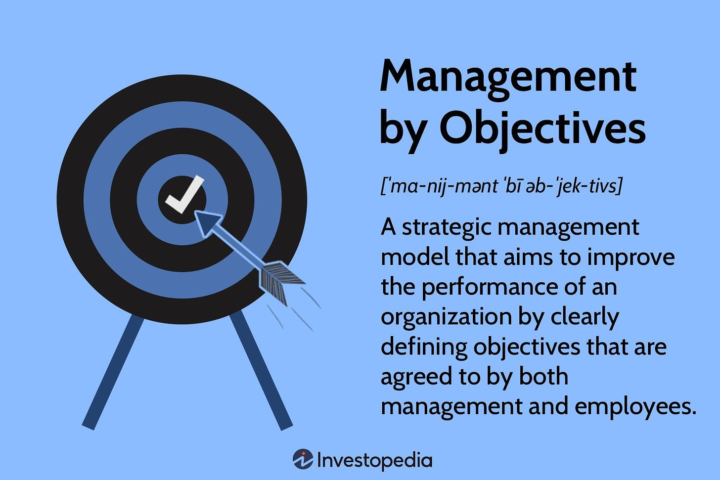 Management by Objectives (MBO): Learn Its 5 Steps, Pros and Cons