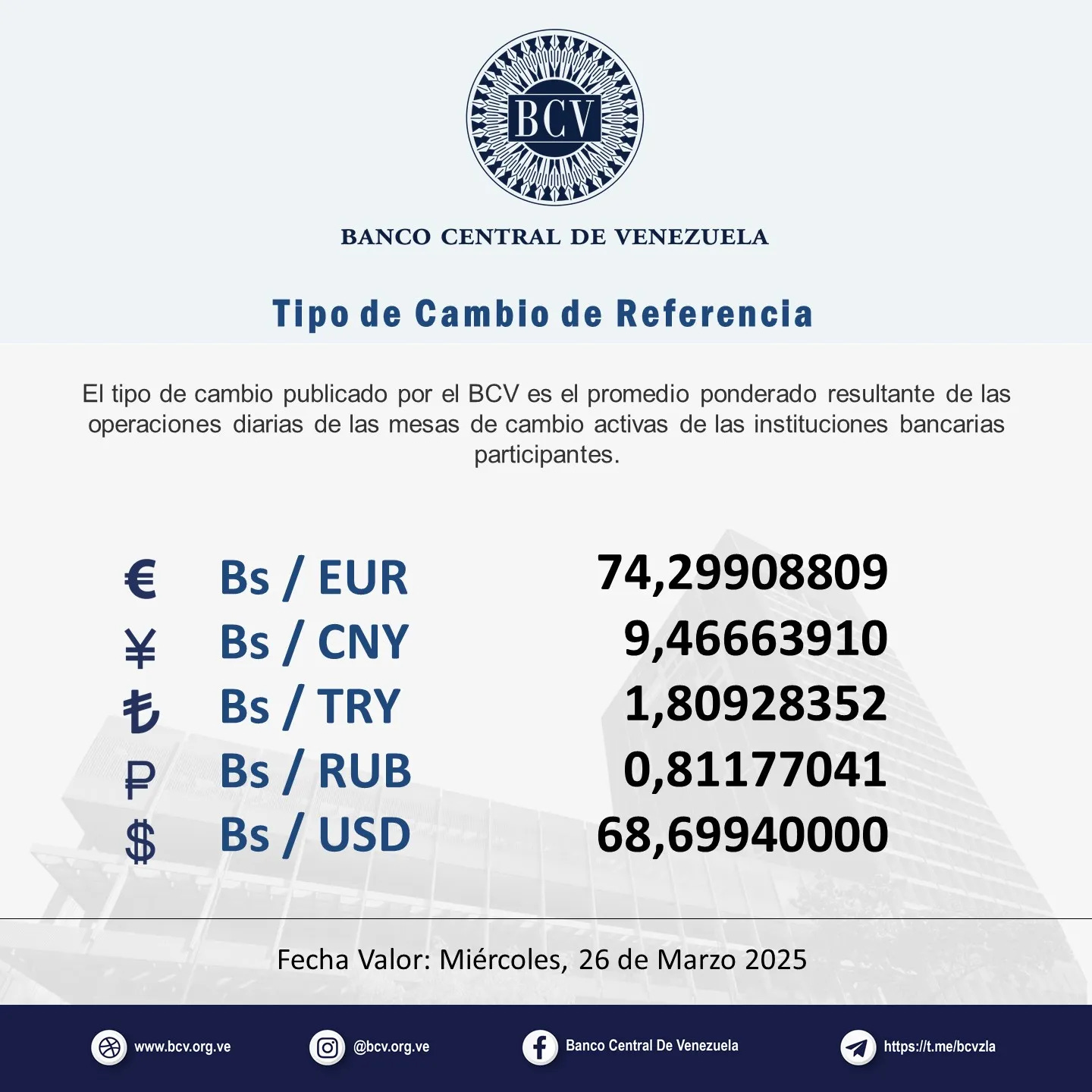 Puede ser una imagen de texto que dice "BCV BANCO CENTRAL DE VENEZUELA o de Camblo de Referencla El tipo de cambio publicado por el BCV es el promedio ponderado resultante de las operaciones diarias de las mesas de cambio activas de las instituciones bancarias participantes. € ￥ も P $ Bs/ EUR Bs/ CNY Bs/ / TRY Bs/ RUB Bs/USD Bs/ USD 74,29908809 9,46663910 1,80928352 0,81177041 68,69940000 Fecha Valor: Miércoles, 26 de Marzo 2025 www.bcv.org.ve ve @bcv.org.ve Banca Central De Venczuela https https:/M.meibcvzla"