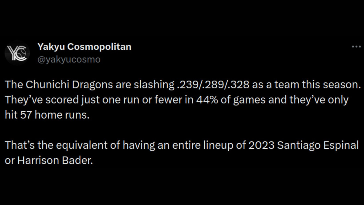 Baseball Replay Journal Stats