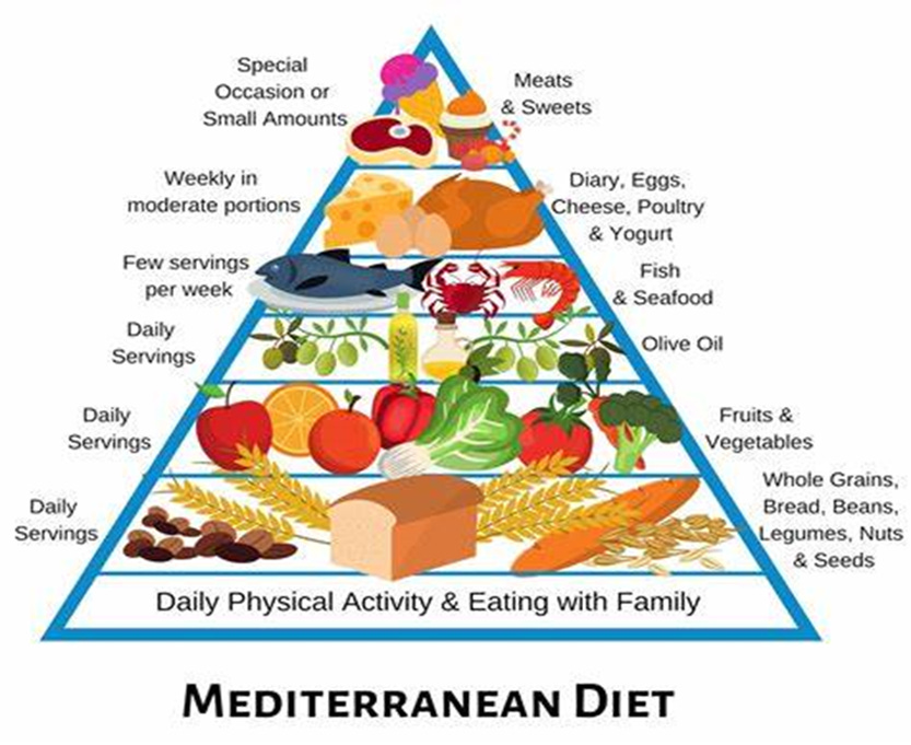 Mediterranean diet 