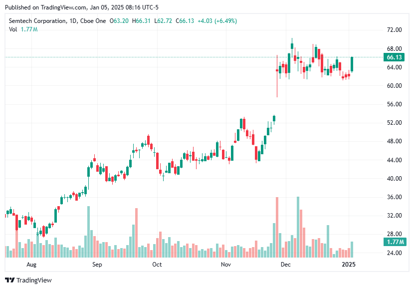 TradingView chart TradingView chart