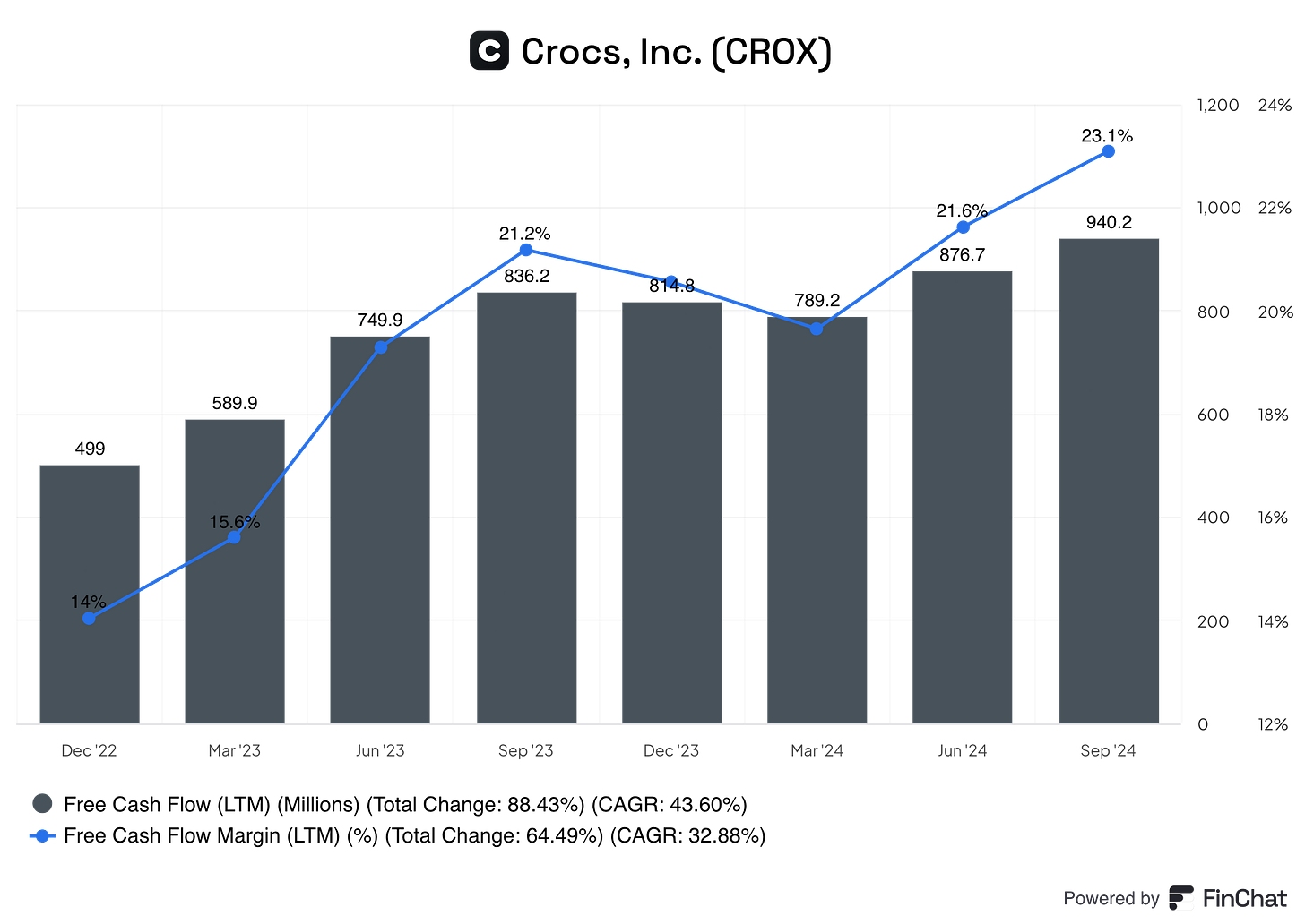 Chart preview