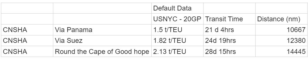 SeaRoutes Table 2[23].jpg