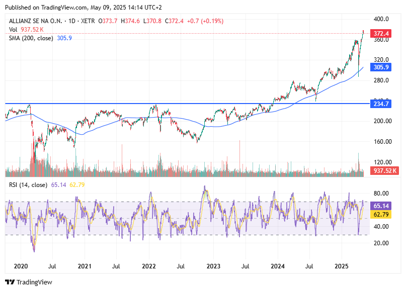 TradingView chart TradingView chart