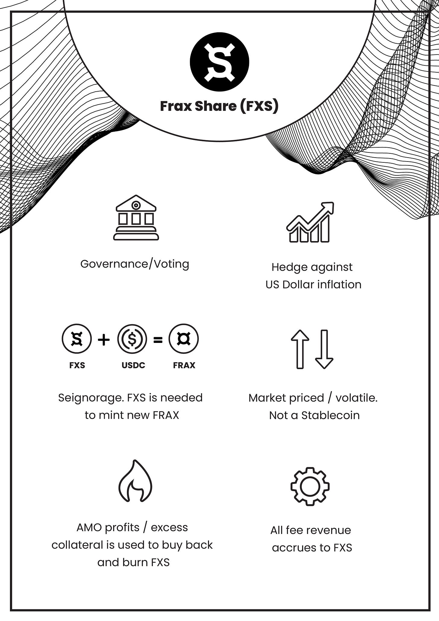 Frax Shares (FXS) - Frax Finance ¤