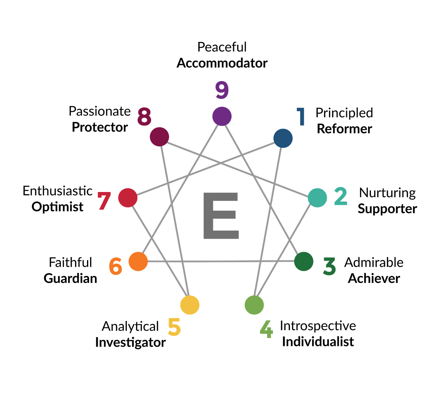 Welcome to the Enneagram in the Workplace | SocialliiASD