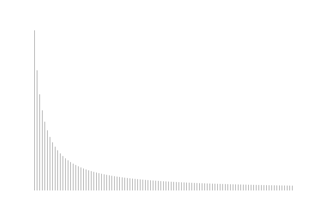 Distribution before.