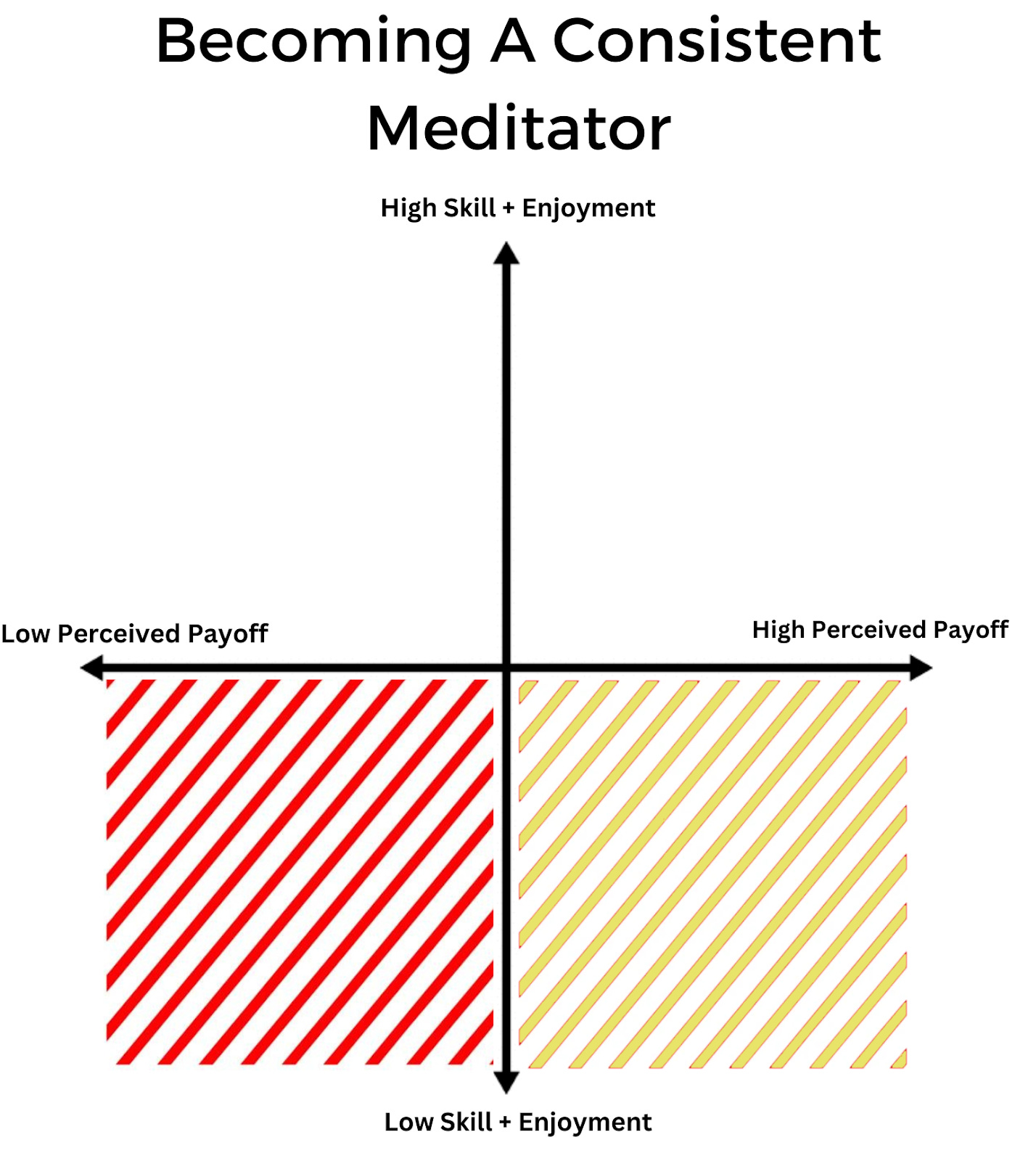 Struggle to Meditate