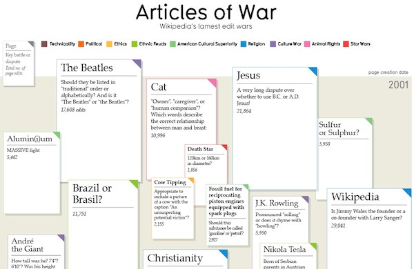 Articles of War (excerpt)