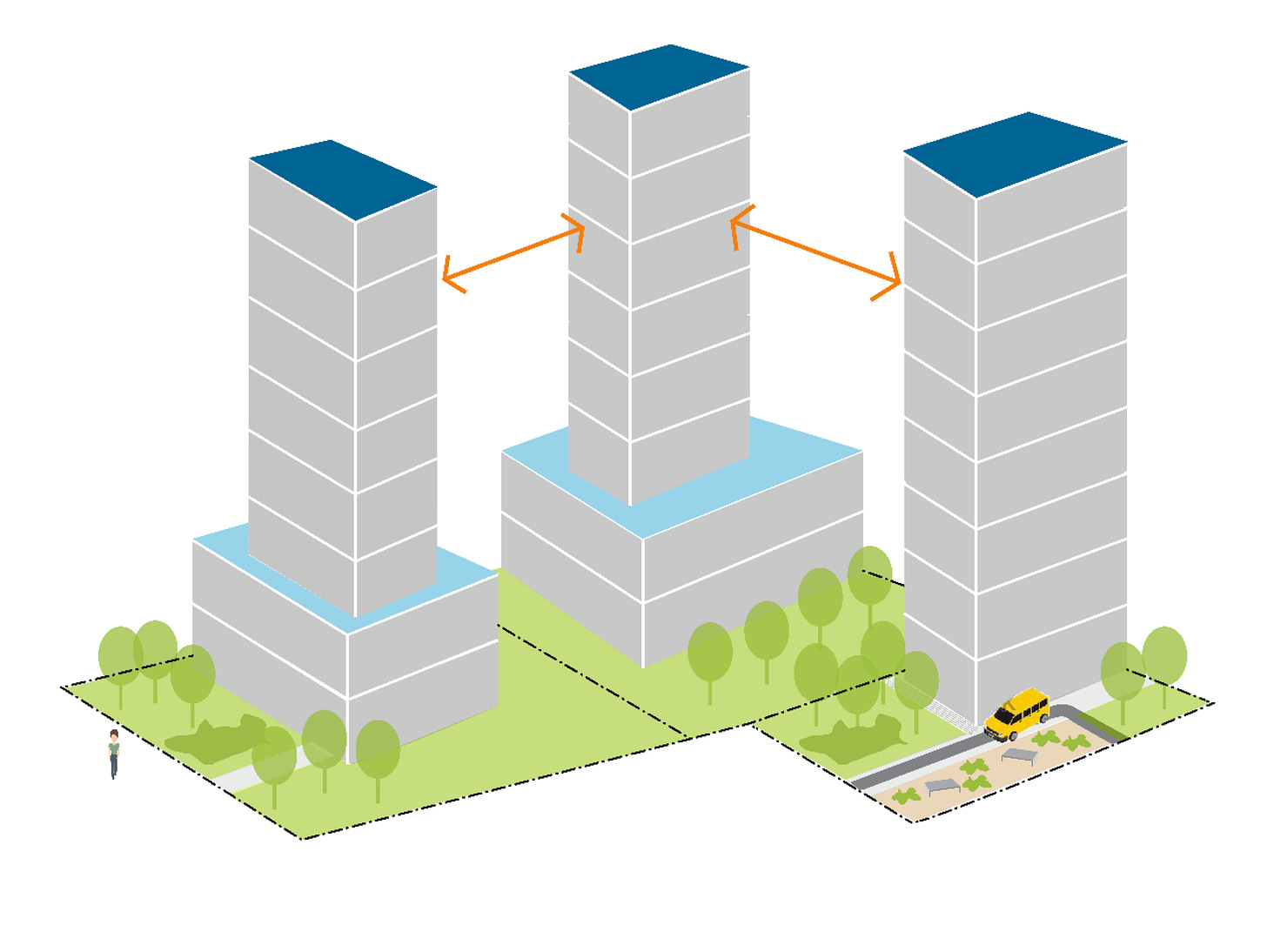 A diagram from a City of Toronto planning report, showing a mock-up of tall condo buildings