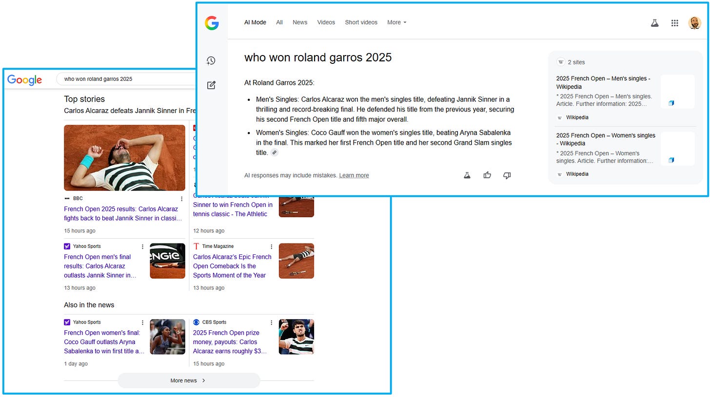 A Google SERP for ‘who won roland garros 2025’ with a rich Top Stories box vs the AI Mode answer linking only to Wikipedia A Google SERP for ‘who won roland garros 2025’ with a rich Top Stories box vs the AI Mode answer linking only to Wikipedia