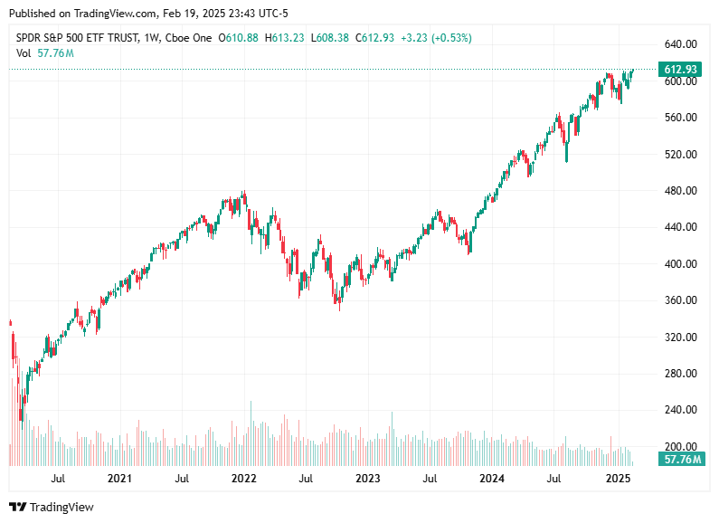 TradingView chart