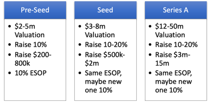 Cake Equity valuation guide