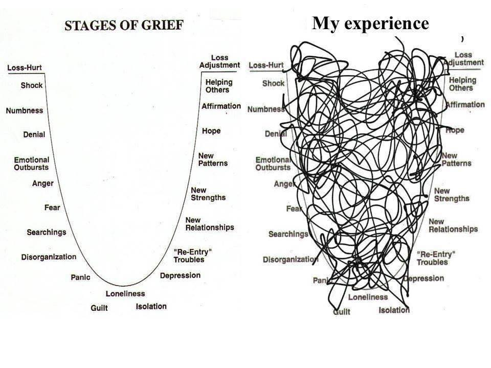 Why the Five Stages of Grief Theory Is Wrong - Hearts of Hope Why the Five Stages of Grief Theory Is Wrong - Hearts of Hope
