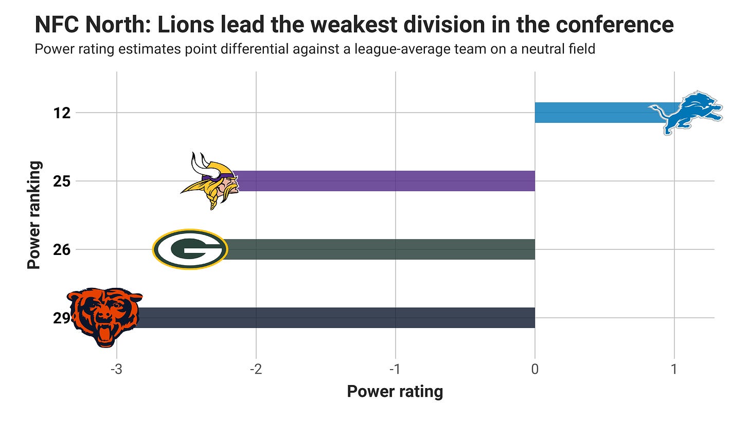 Week 2 Power Rankings - by Kevin Cole - Unexpected Points