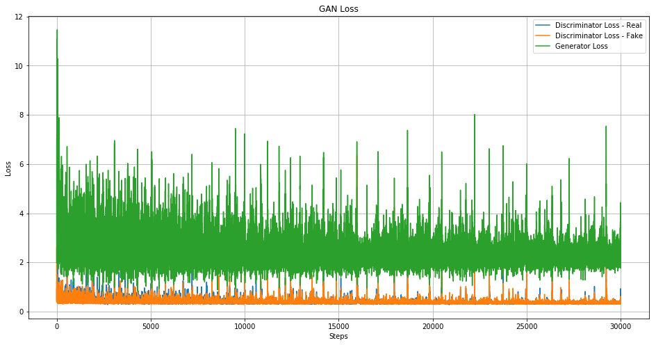 MLWhiz: Data Science, Machine Learning, Artificial Intelligence