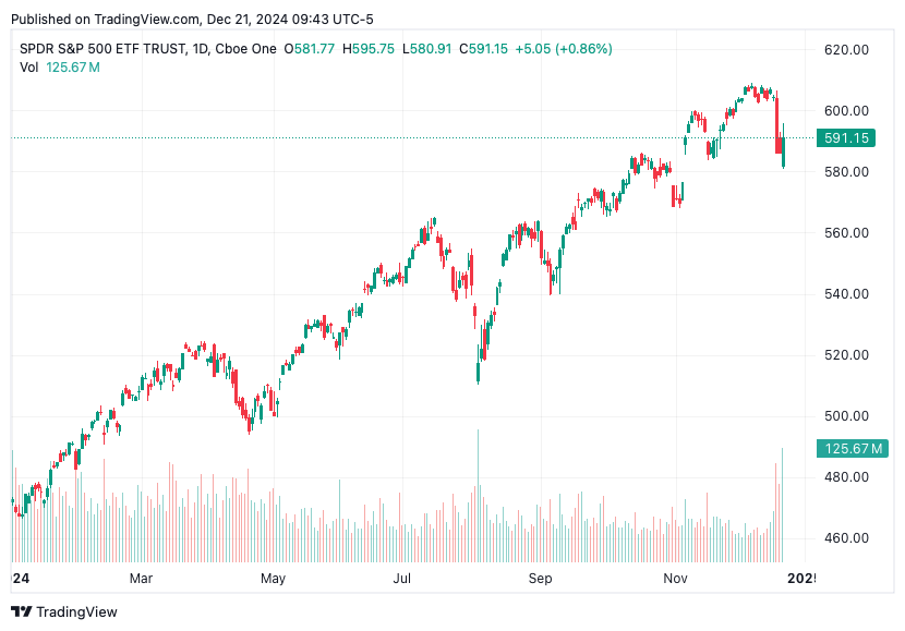 TradingView chart