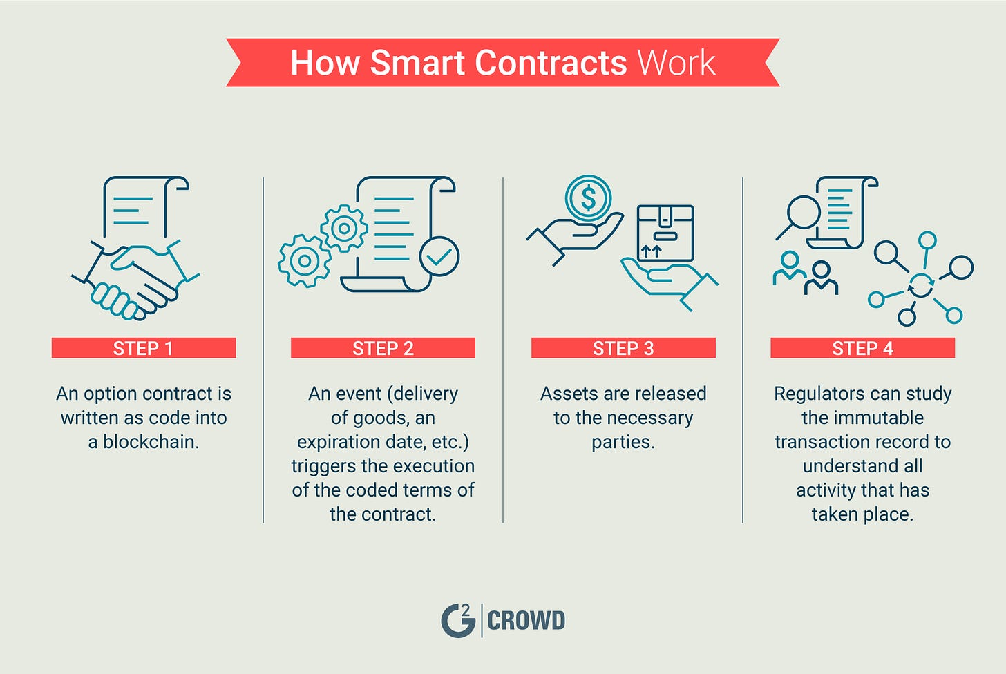 What Are Smart Contracts? (+How Do They Work on Ethereum)