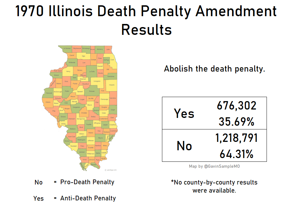 1970 illinois death penalty gavin sample