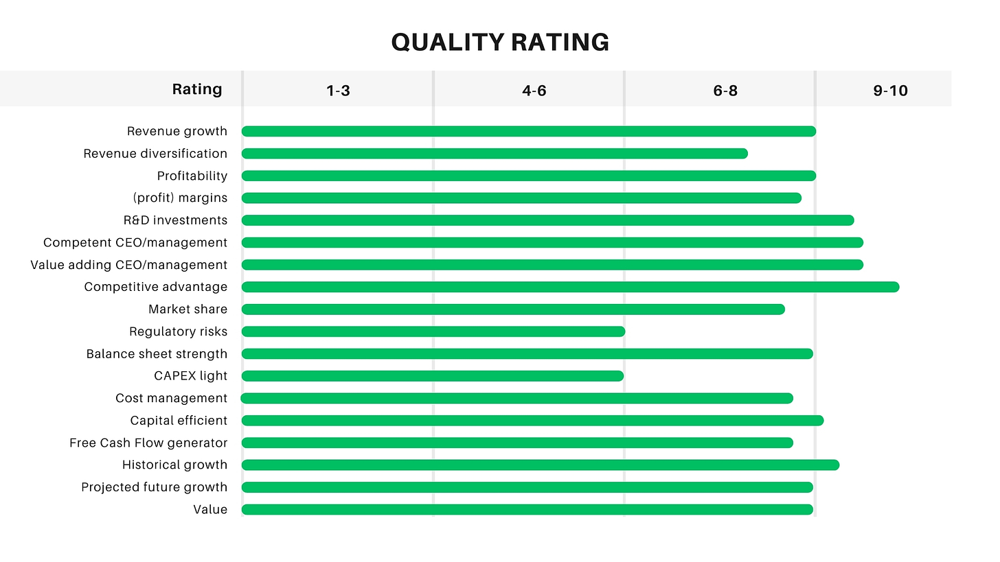 A quality rating of ASML