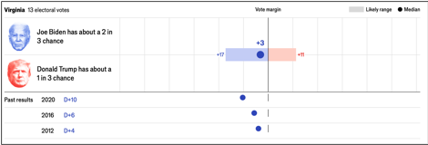 A screenshot of a graph

Description automatically generated