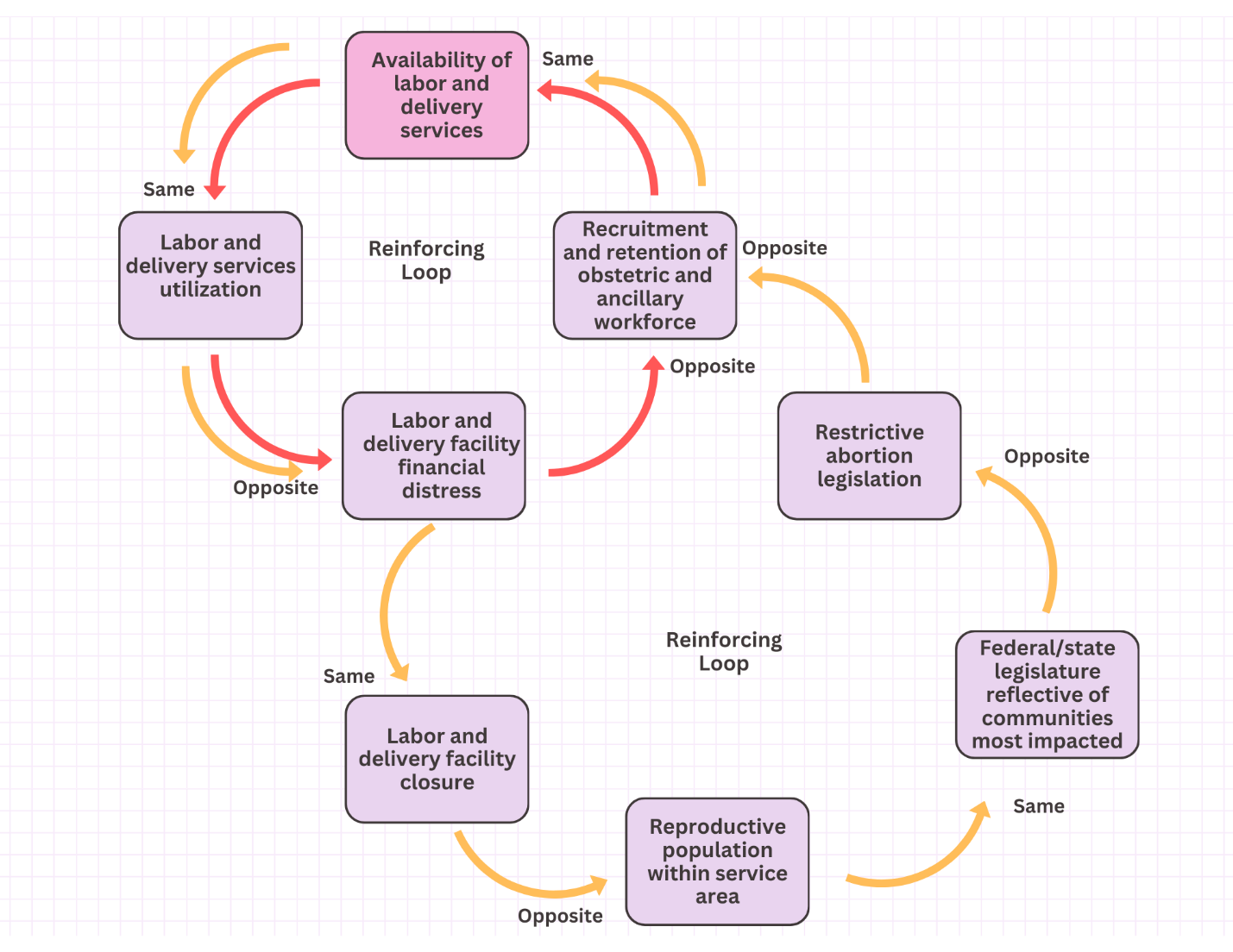 A diagram of a company

Description automatically generated