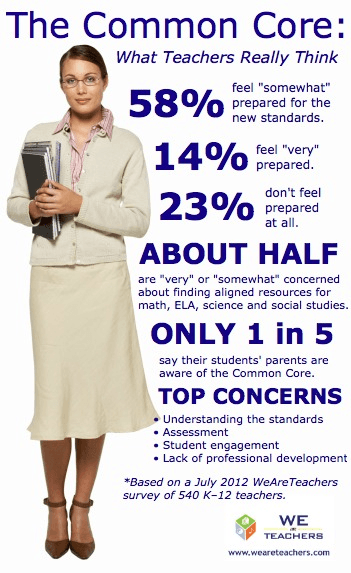 What Parents Need to Know about Common Core Standards