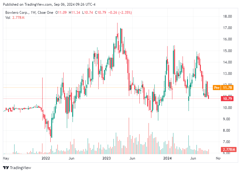 TradingView chart