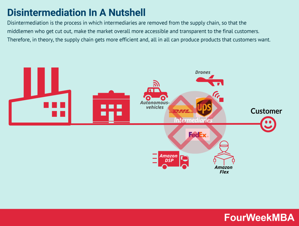 disintermediation