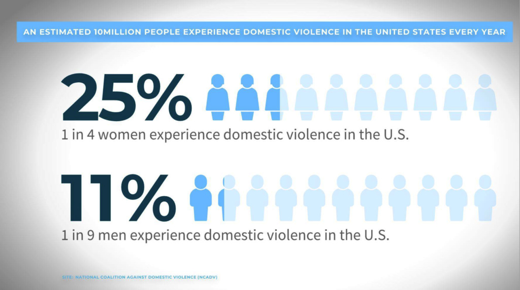 Domestic Violence Awareness Resources - ONSMS