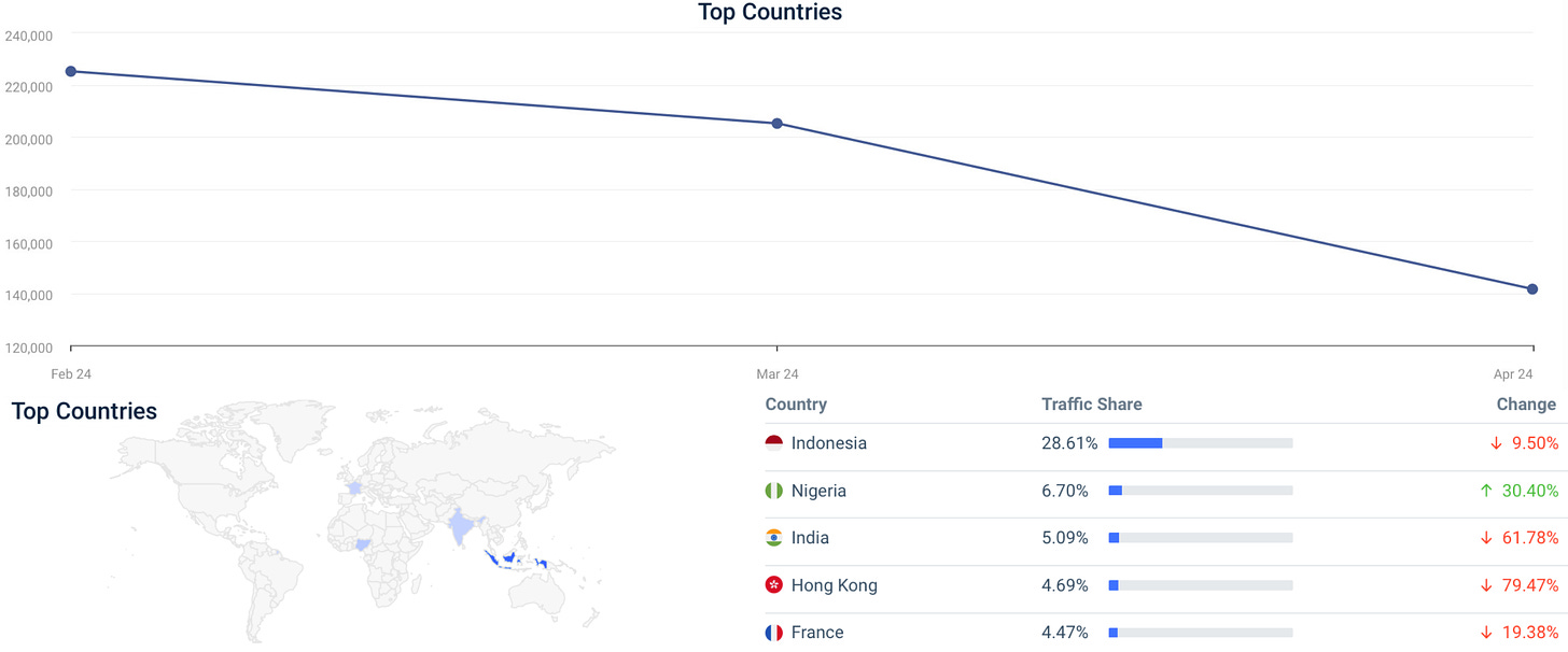 Website Performance (Feb 2024 - Apr 2024) - lens.xyz